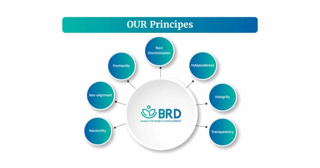 our-principes-BRD